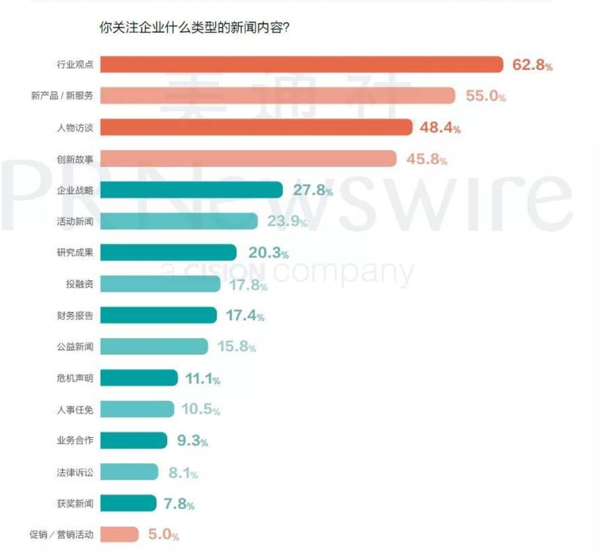 百度指数